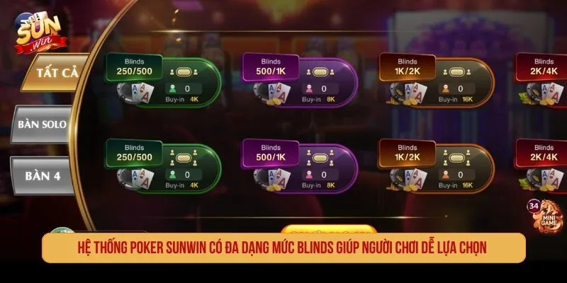 Poker Sunwin có nhiều mức bàn để người chơi lựa chọn theo vốn
