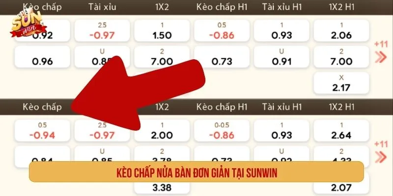 Kèo chấp nửa bàn là mốc dễ hiểu trong Kèo Châu Á