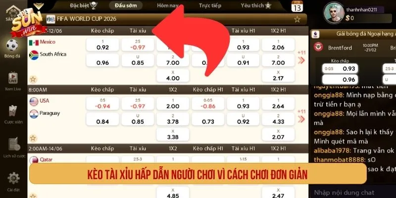 Kèo tài xỉu là loại kèo dựa trên tổng số bàn thắng của trận đấu